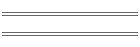 Alarmes